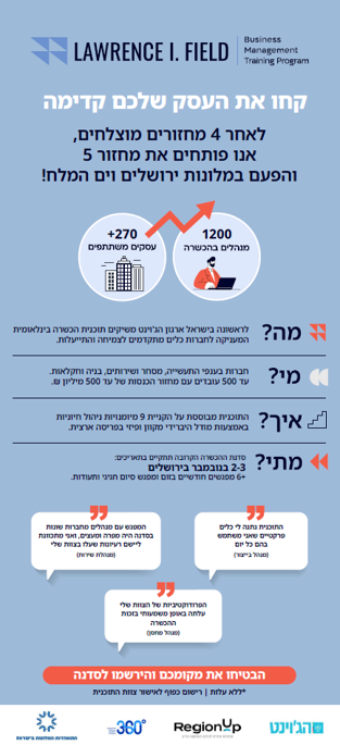 תוכנית הכשרה בינ