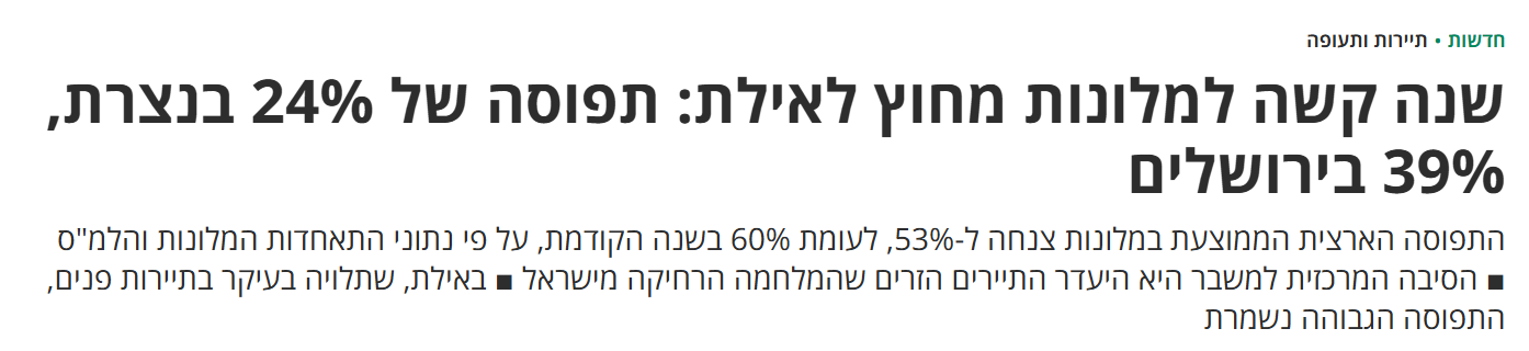 סיכום 2025: שנה קשה למלונות מחוץ לאילת